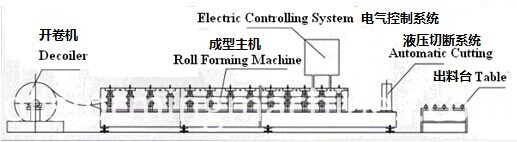 машина для производства кровли из гофрированного листа corrugated roof panel roll forming machine